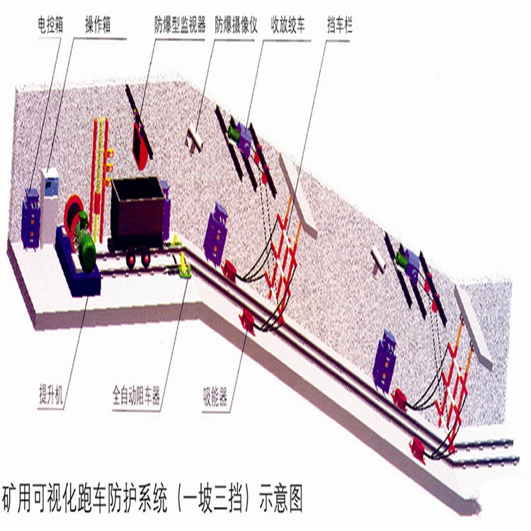 跑車防護裝置