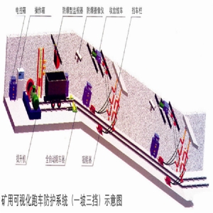 跑車防護裝置